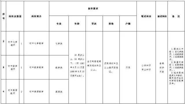 黎城镇最新招聘信息总览