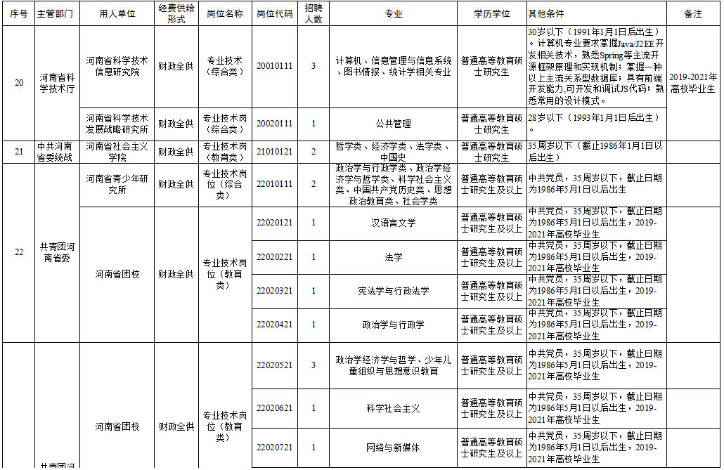 萝北县级托养福利事业单位领导概况更新