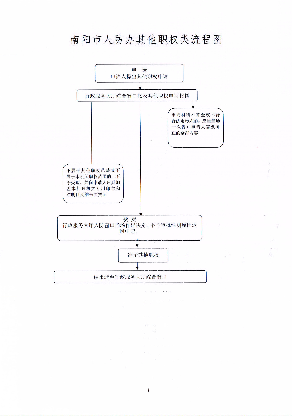 南阳市人民防空办公室最新招聘启事概览