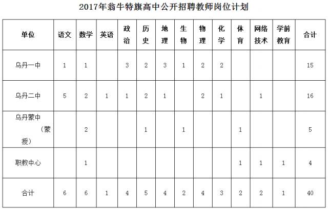 新巴尔虎右旗初中招聘启事，最新职位信息概览