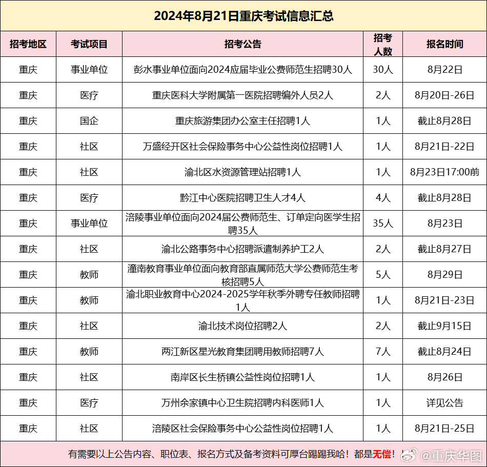 合川区殡葬事业单位招聘启幕，职位信息与行业趋势展望