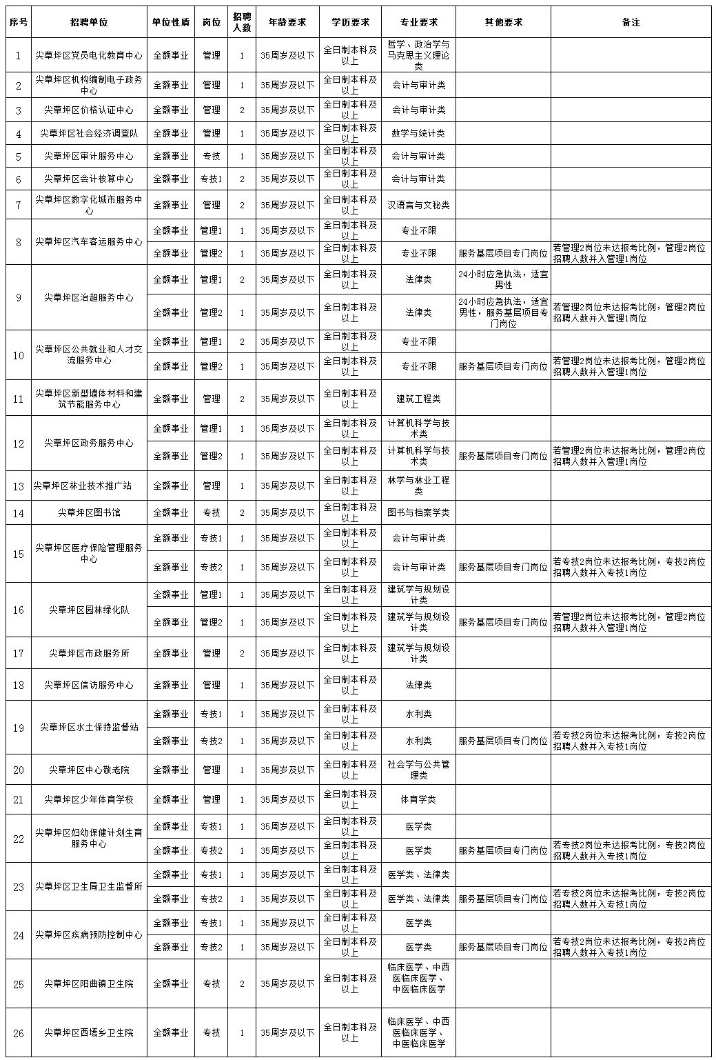 尖草坪区殡葬事业单位招聘信息与行业趋势解析