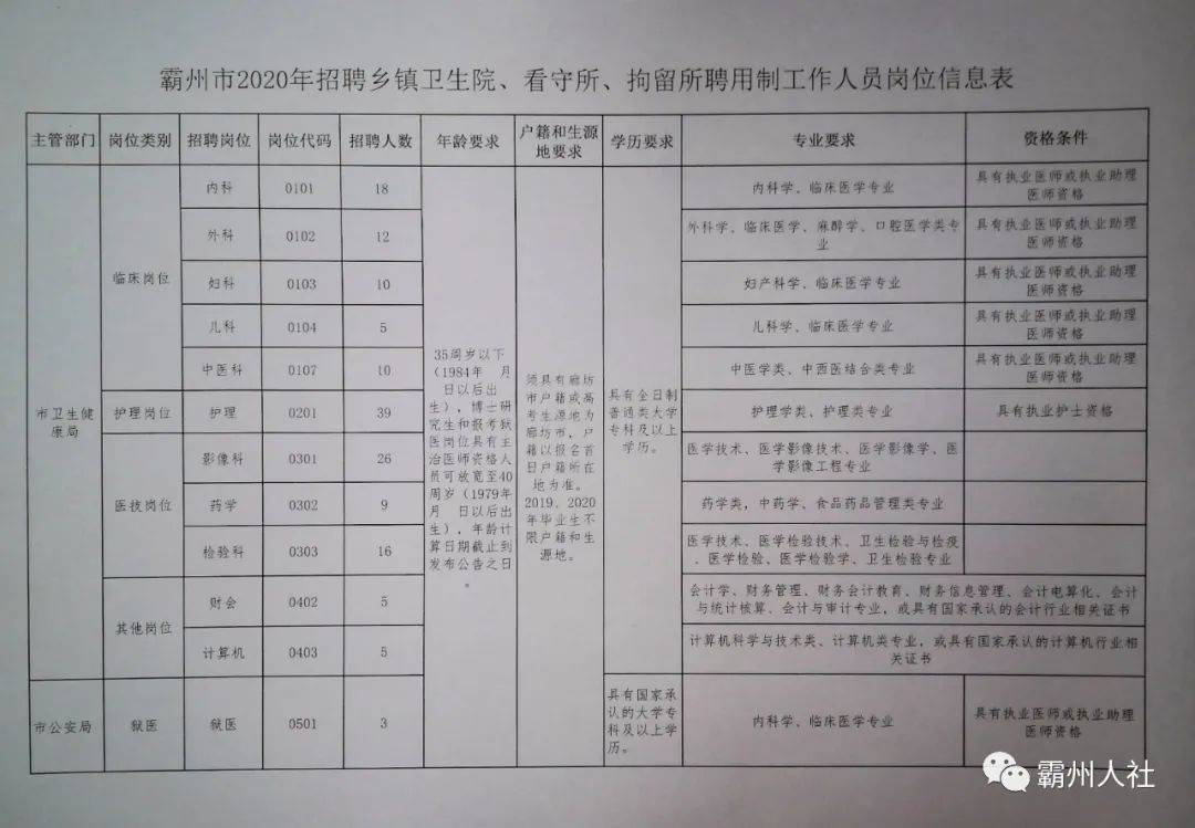 顺河回族区文化局招聘信息与动态更新