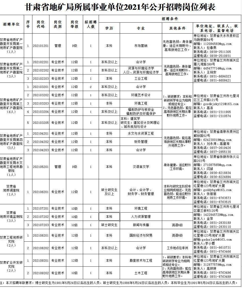 西市区托养福利事业单位招聘启事