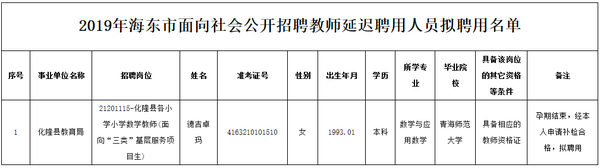 东海县人力资源和社会保障局新项目，地方经济与社会发展的核心驱动力