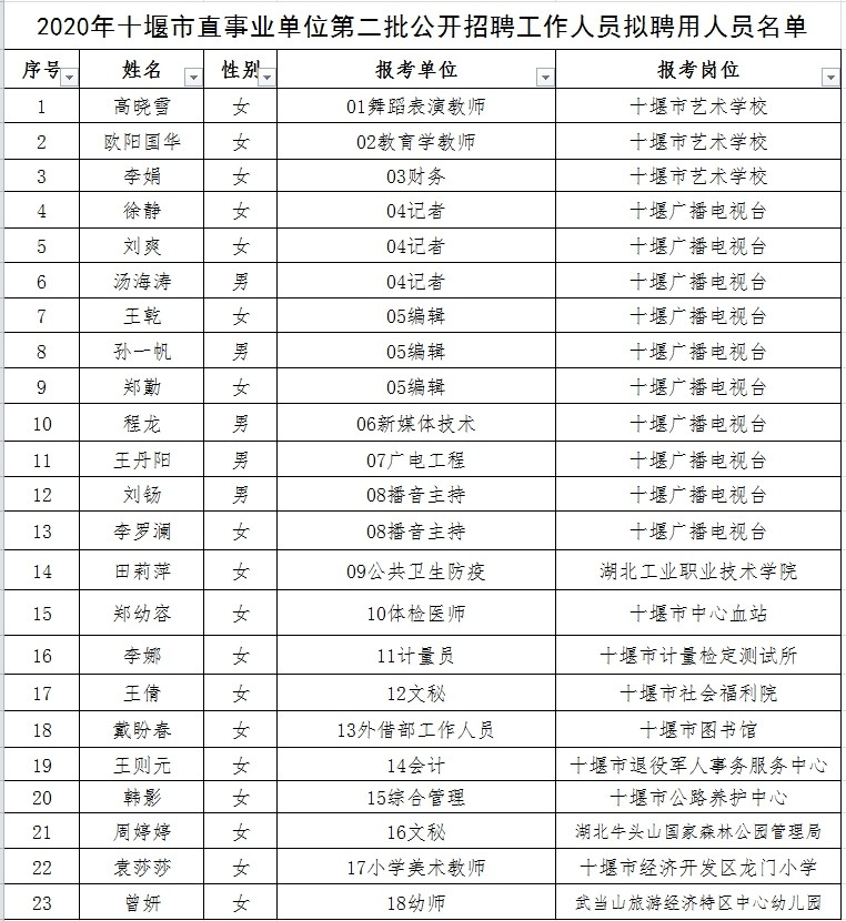 郧西县特殊教育事业单位人事任命动态更新