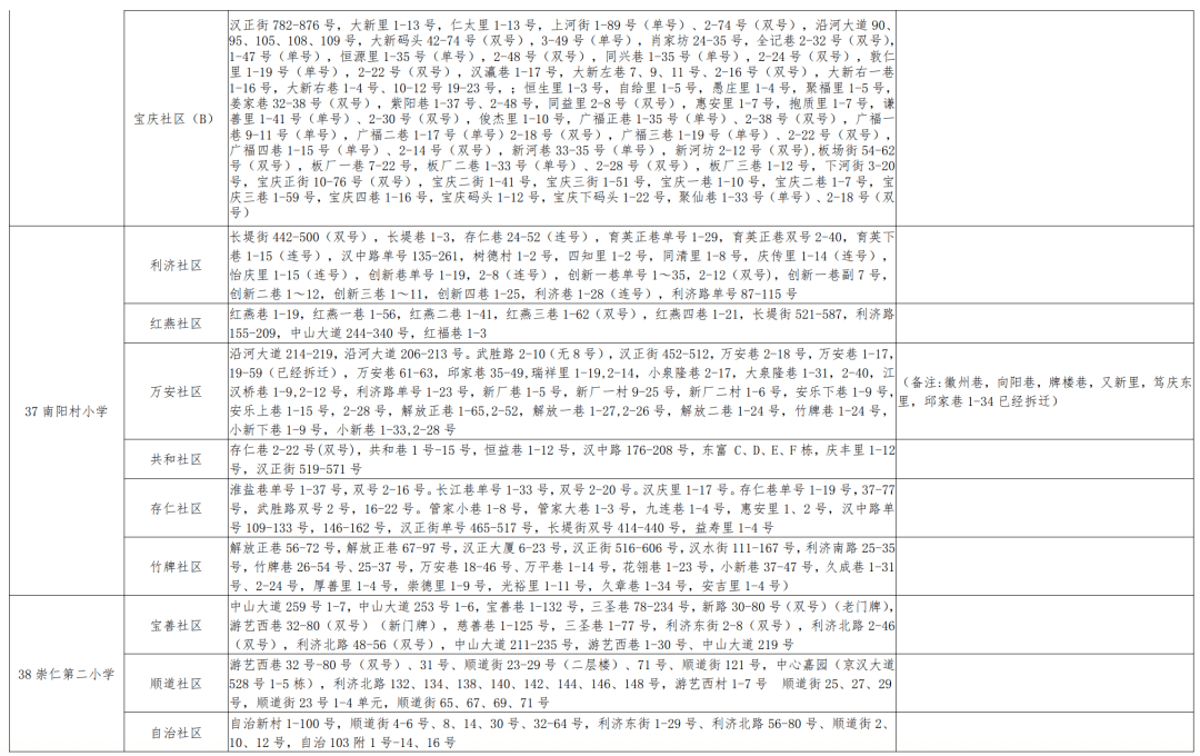 星子县小学人事任命揭晓，引领未来教育新篇章启动