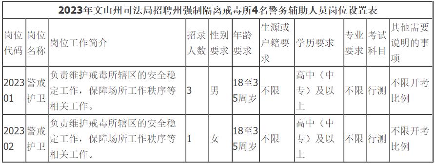 文山壮族苗族自治州市司法局最新招聘详解