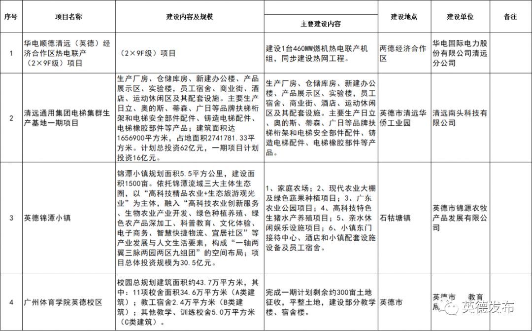 英德市级公路维护监理事业单位发展规划展望