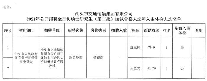 巴州区公路运输管理事业单位最新项目研究报告揭秘