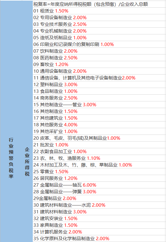 梨园村委会天气预报更新通知