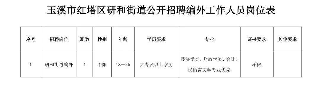 联纺西街道办事处最新招聘公告概览