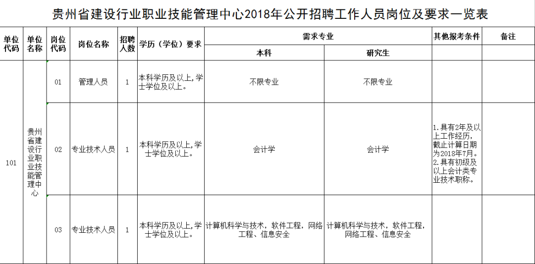 云岩区公安局最新招聘信息全解析