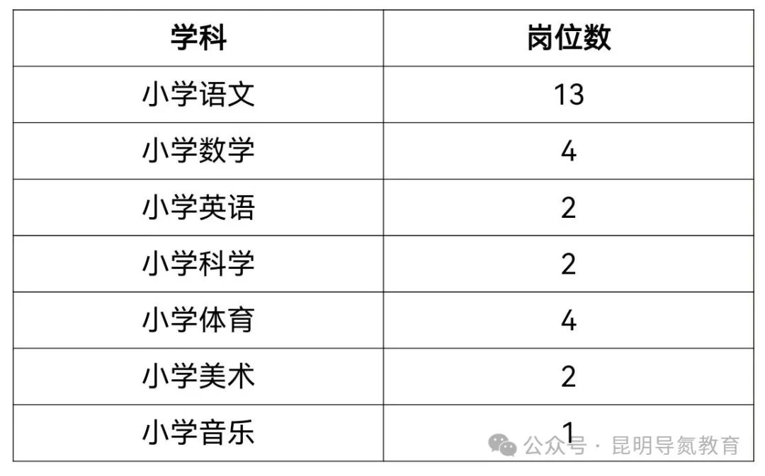 通海县小学最新招聘信息与招聘动态全面解析