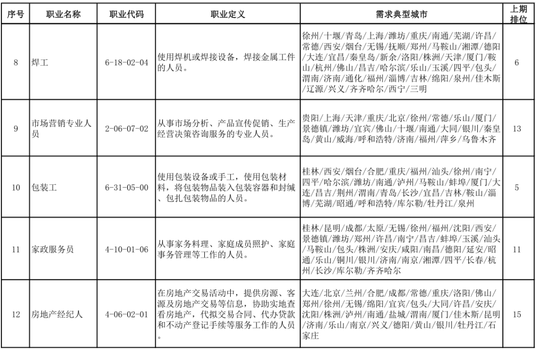 莱山区特殊教育事业单位人事任命最新动态