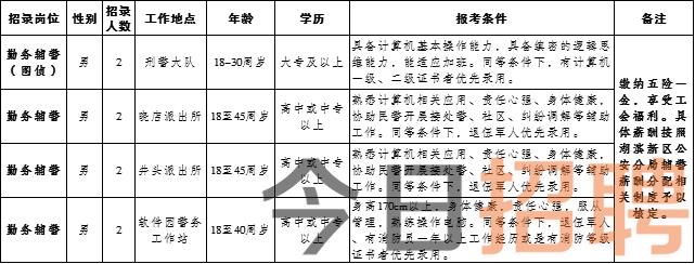 朝阳市发展和改革委员会最新招聘信息汇总