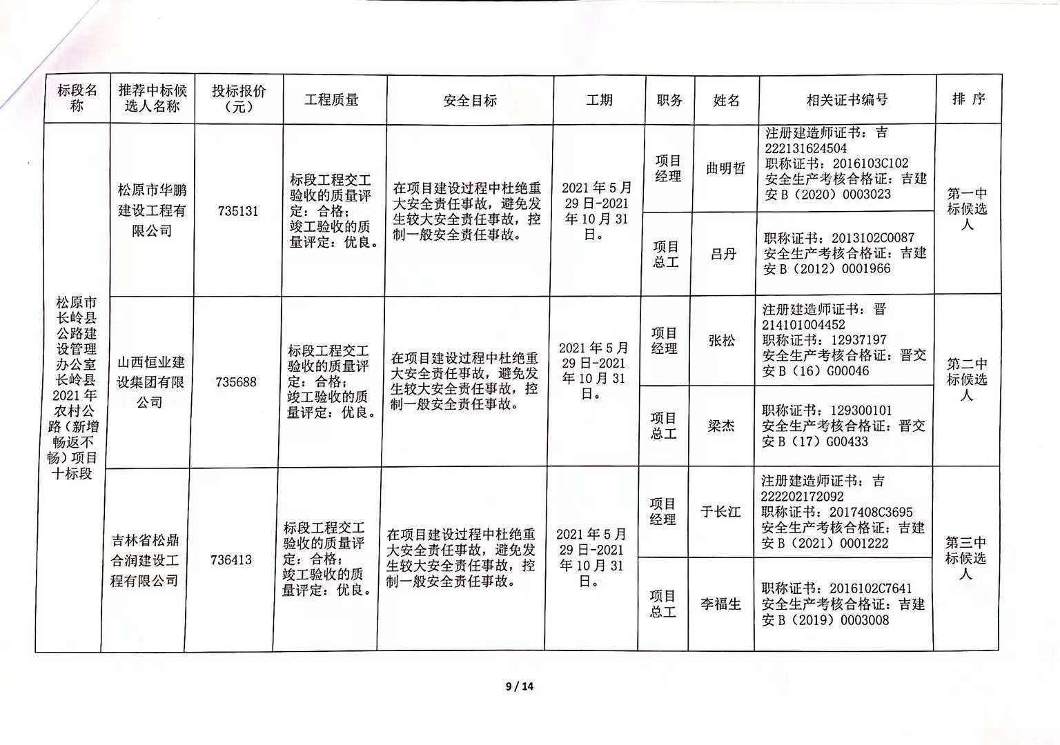 万安县县级公路维护监理事业单位发展规划展望