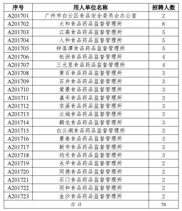 洛阳市食品药品监督管理局最新招聘解读及公告信息