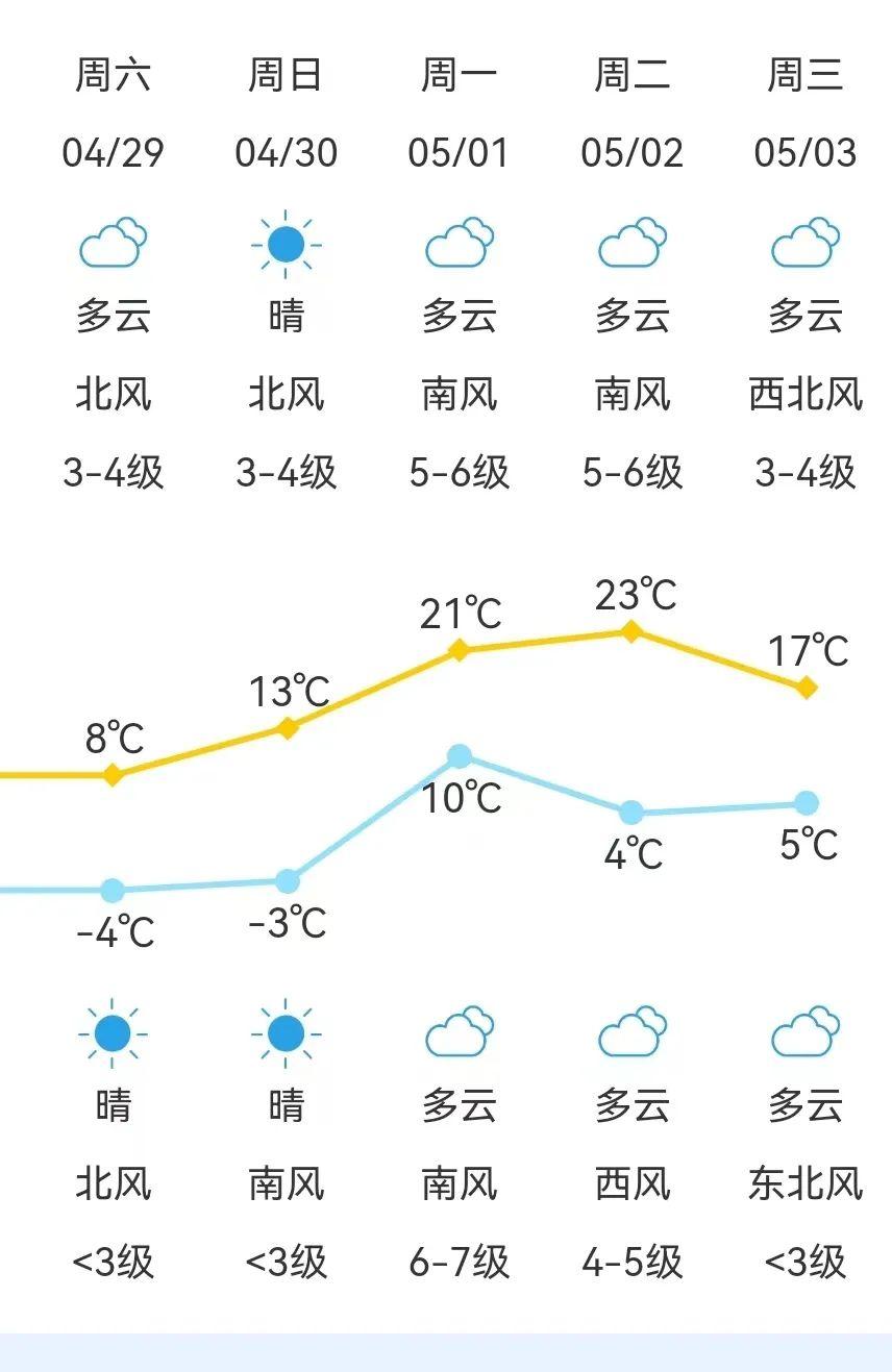 五一村民委员会天气预报更新通知