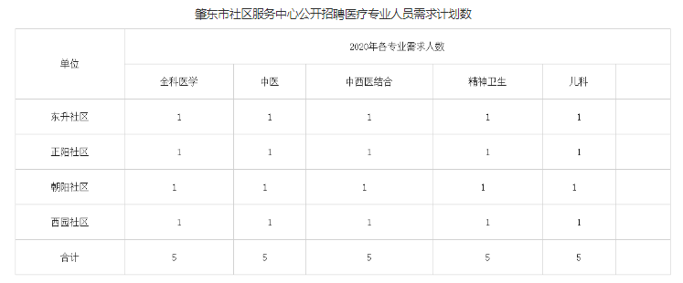 辉南县卫生健康局招聘启事，最新职位空缺及要求