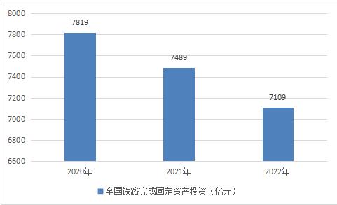 上甘岭区统计局发展规划概览