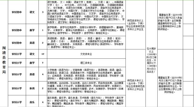 闽清县教育局最新招聘信息全面解析