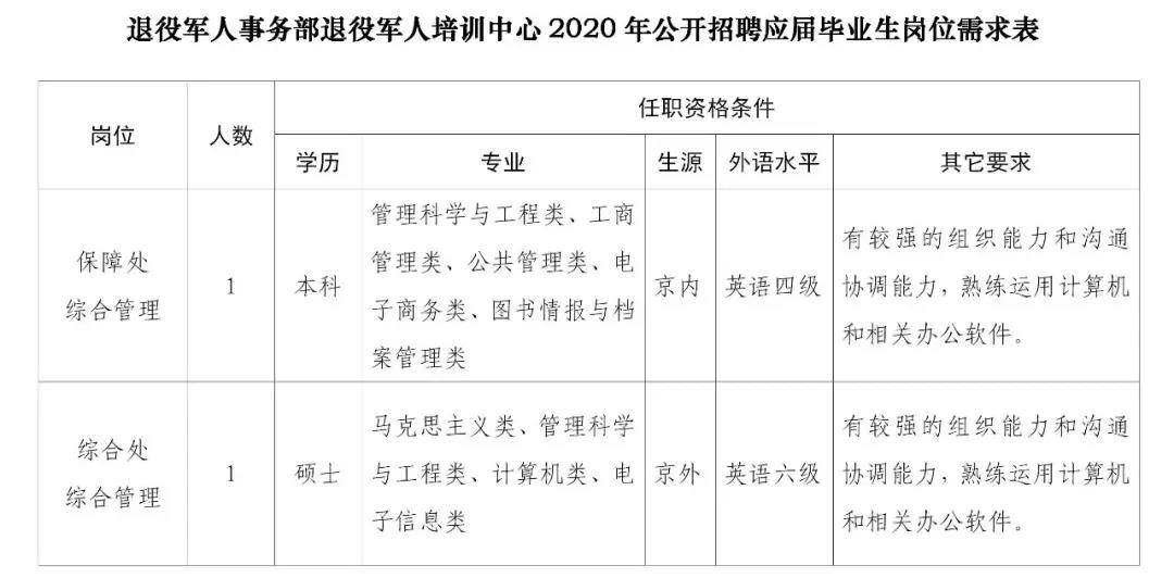 北塘区退役军人事务局招聘启事概览