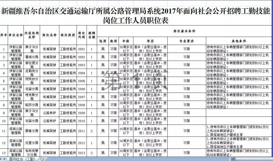 市北区公路运输管理事业单位招聘概述及细节探讨