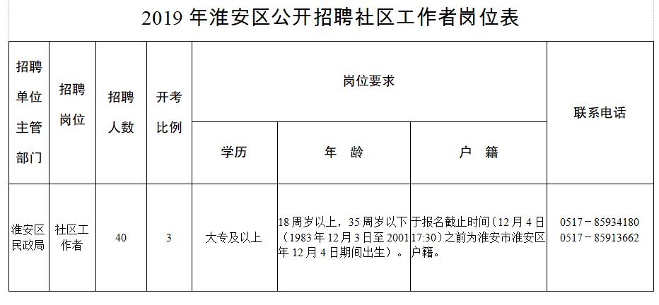 保安堡社区居委会最新招聘信息汇总