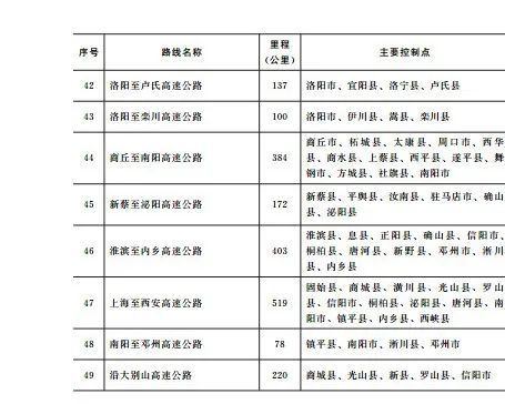 遂平县公路运输管理事业单位发展规划概览