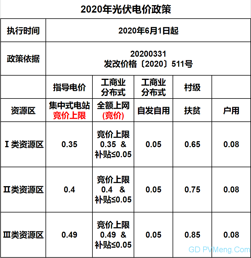 晋中市物价局最新发展规划概览