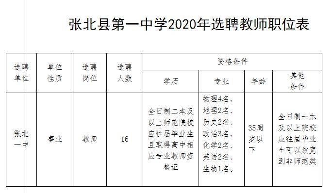 张北县初中最新招聘信息与教育人才招聘动态概览