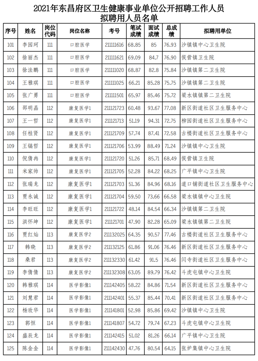 东昌府区康复事业单位人事任命，推动康复事业发展的强大阵容新阵容亮相