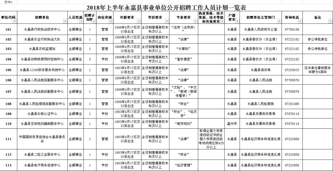 孟连傣族拉祜族佤自治县县级公路维护监理事业单位招聘启事