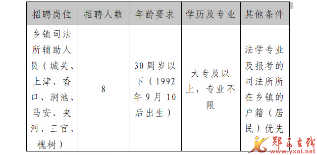 郧西县应急管理局招聘公告详解