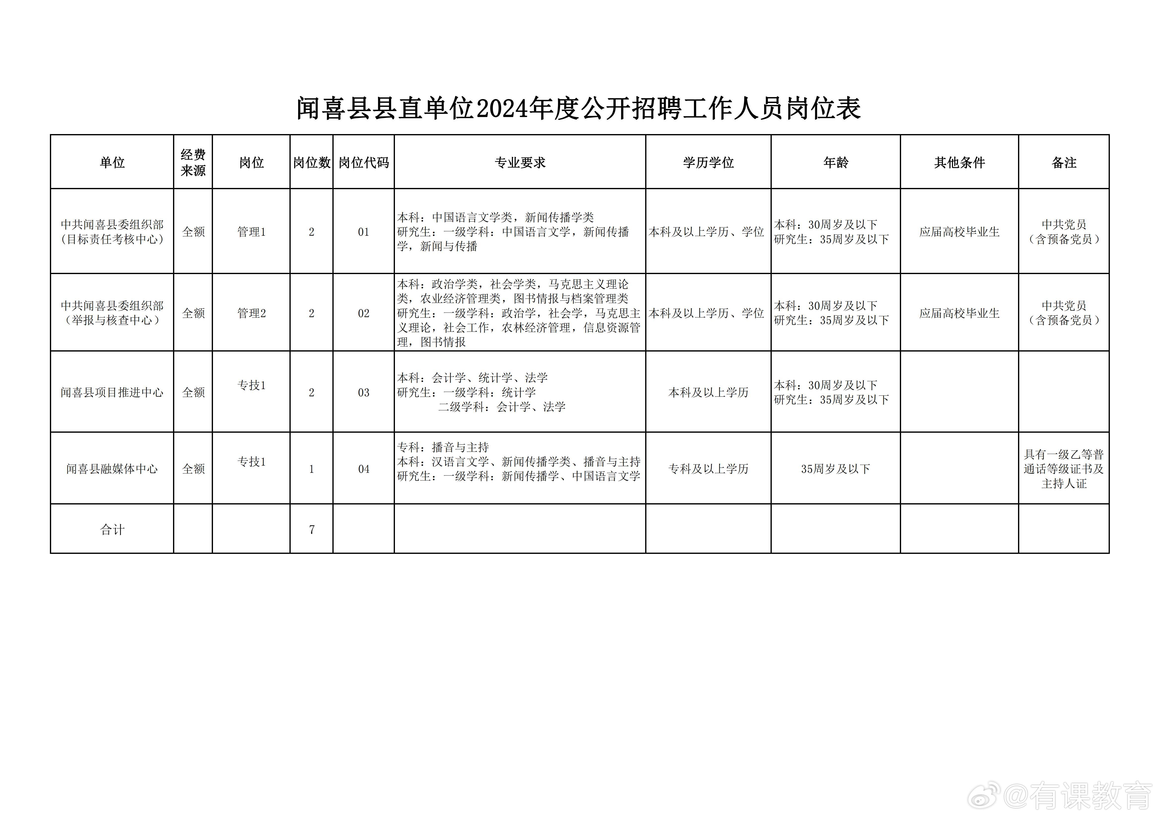 赣县科技局最新招聘信息全解析