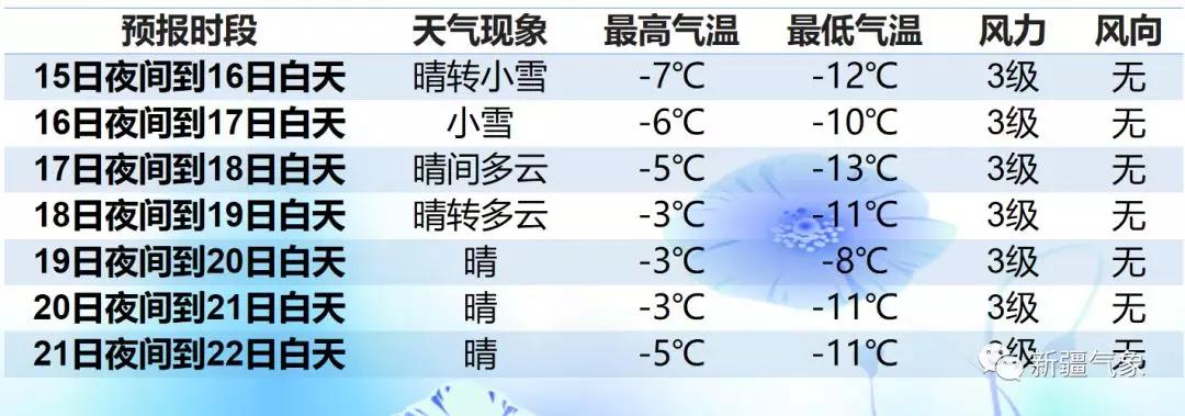 地州乡天气预报更新通知