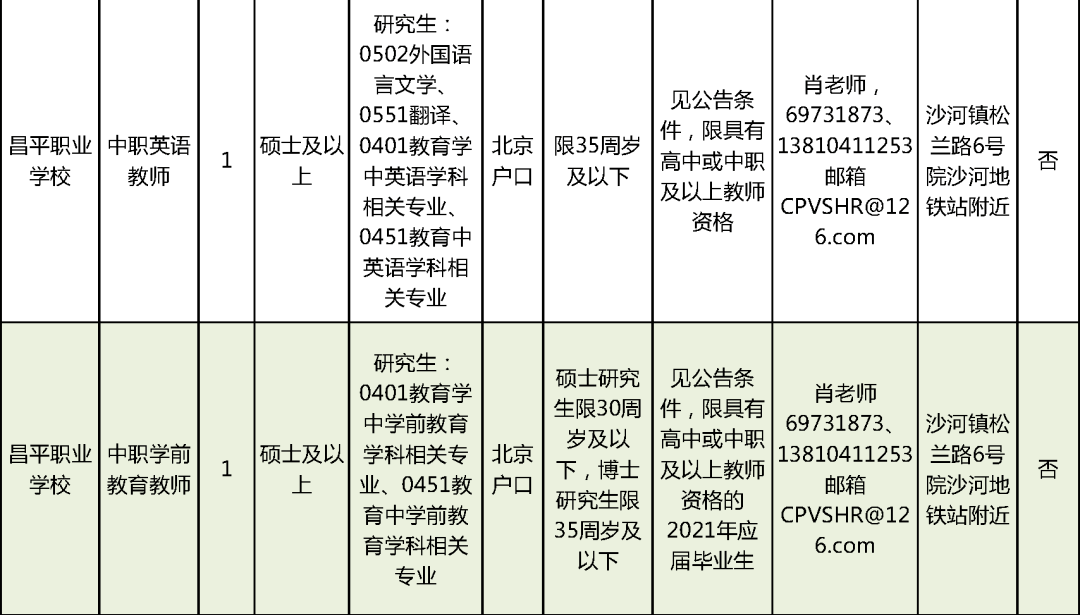 船营区成人教育事业单位招聘信息与展望