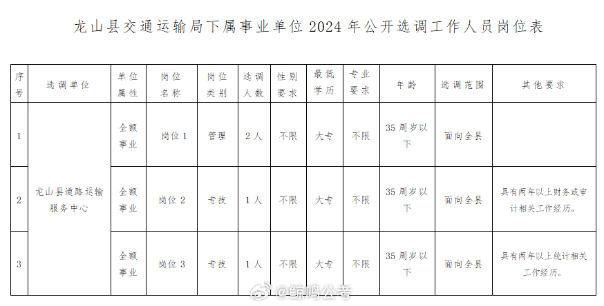 秀山土家族苗族自治县公路运输管理事业单位人事任命解析