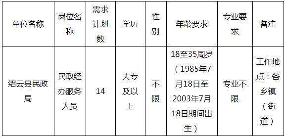 丽水市招商促进局全新招聘启事概览