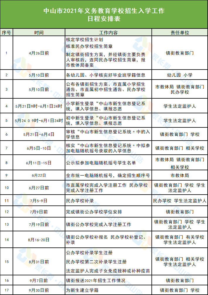 曲靖市园林管理局招聘启事