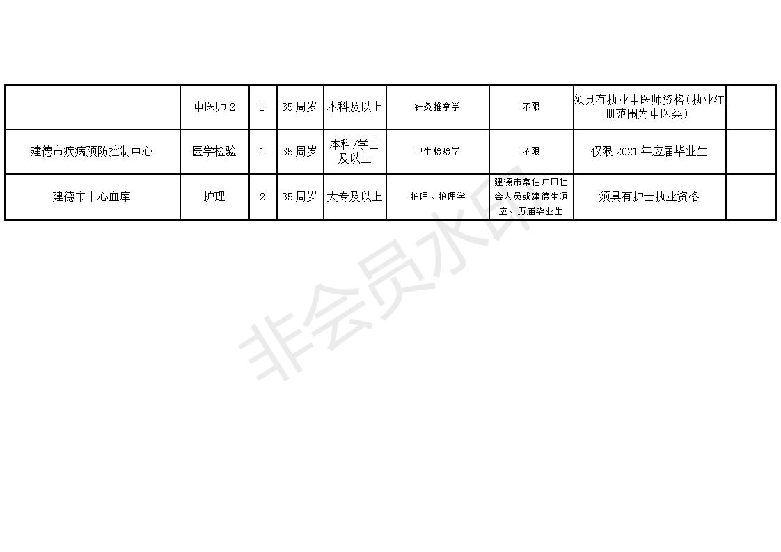 金湾区康复事业单位最新招聘启事概览