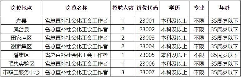 柘城县水利局招聘启事，最新职位空缺与申请要求