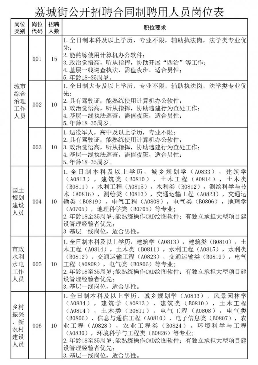 钰华街道最新招聘信息汇总