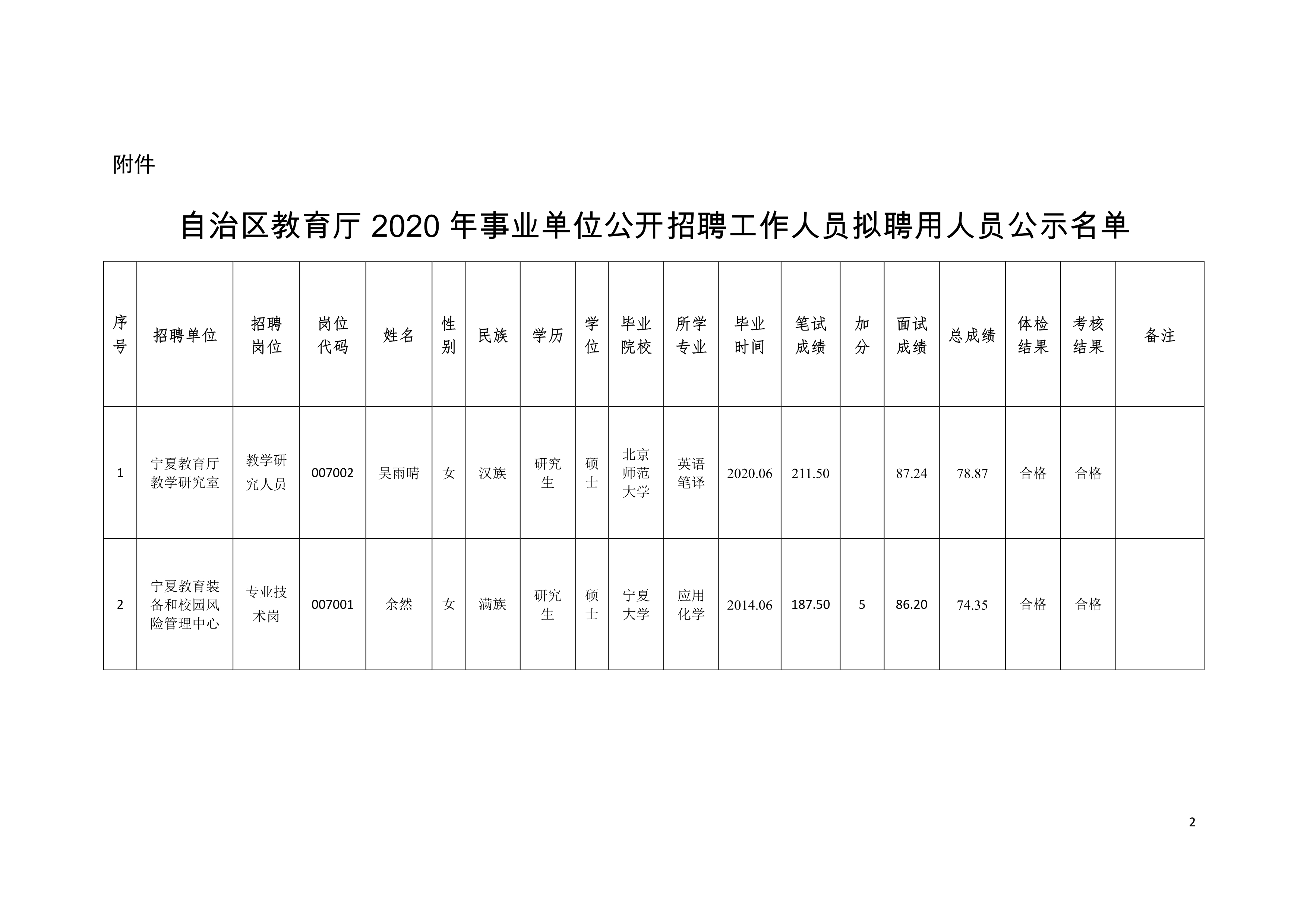 凌源市托养福利事业单位发展规划概览