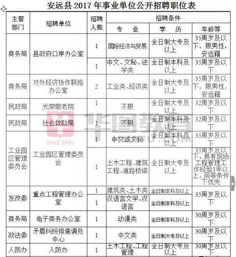 安远乡最新招聘信息汇总