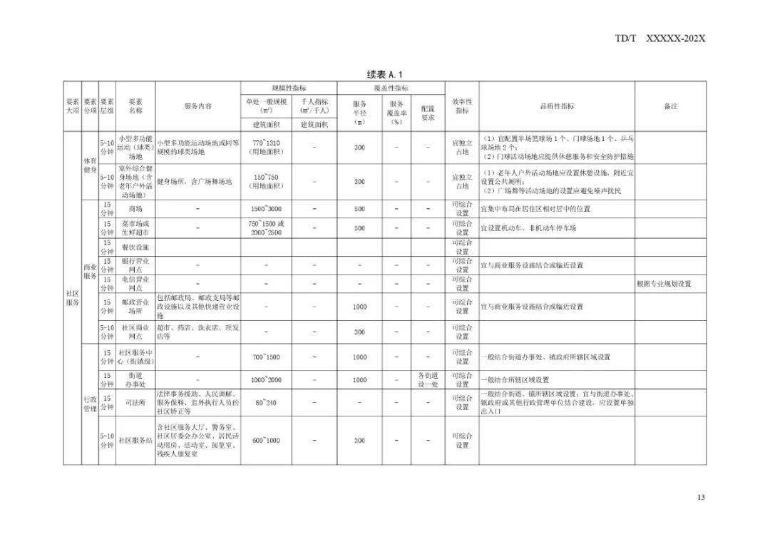 思茅区市场监督管理局发展规划展望