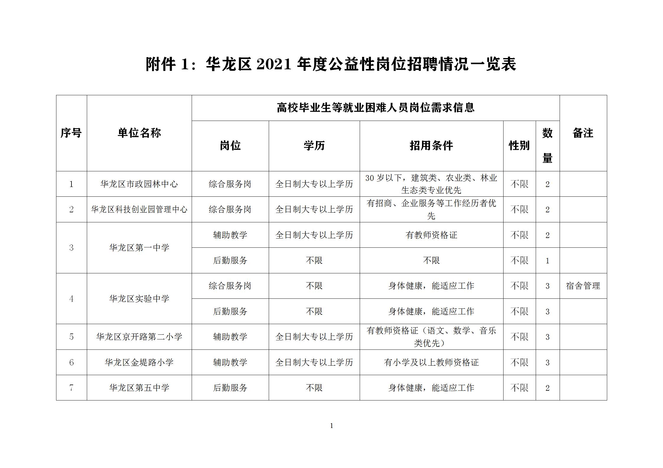 裕华区发展和改革局最新招聘启事概览