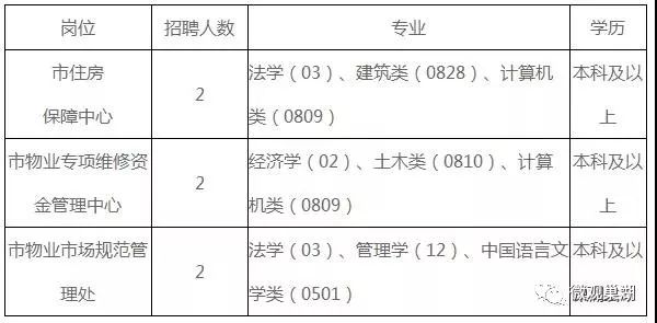 巢湖市园林管理局招聘启事概览