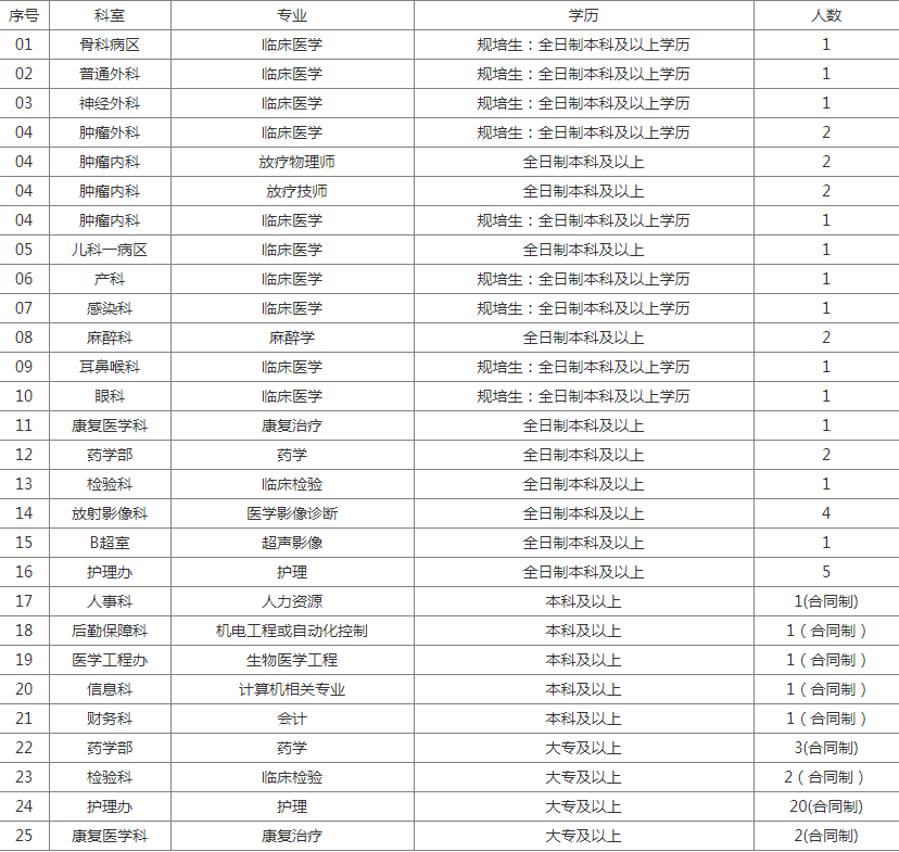 黄石市规划管理局最新招聘启事概览